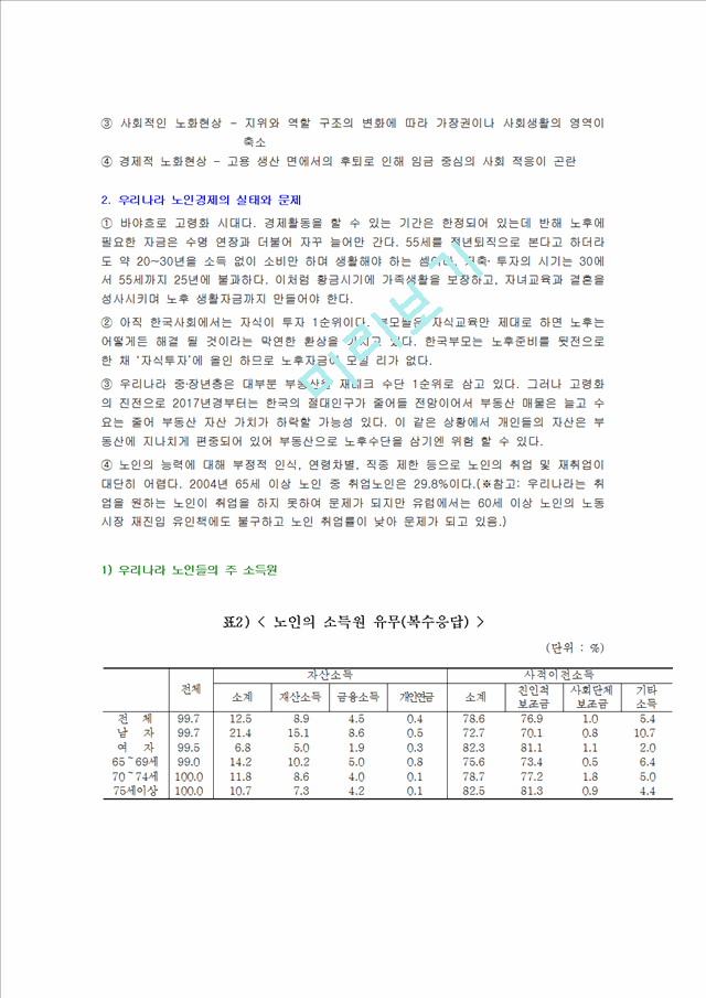 1000원](노인문제) 초고령화 사회 도래에 다른 노인경제 문제의 실태와 문제점 해결방안.hwp